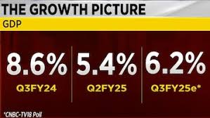 india gdp