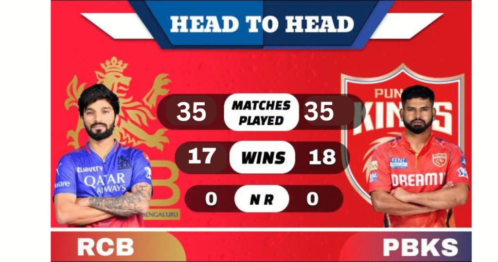 RCB vs PBKS IPL 2025 हेड-टू-हेड रिकॉर्ड ग्राफिक – दोनों टीमों के बीच अब तक के मुकाबलों की तुलना

