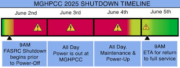 Timeline of the Outage 2025