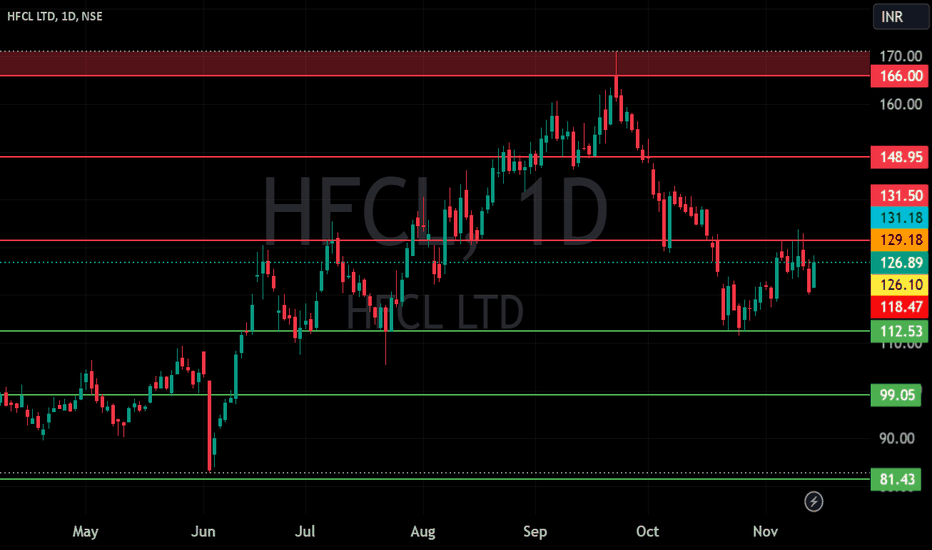 hfcl 3